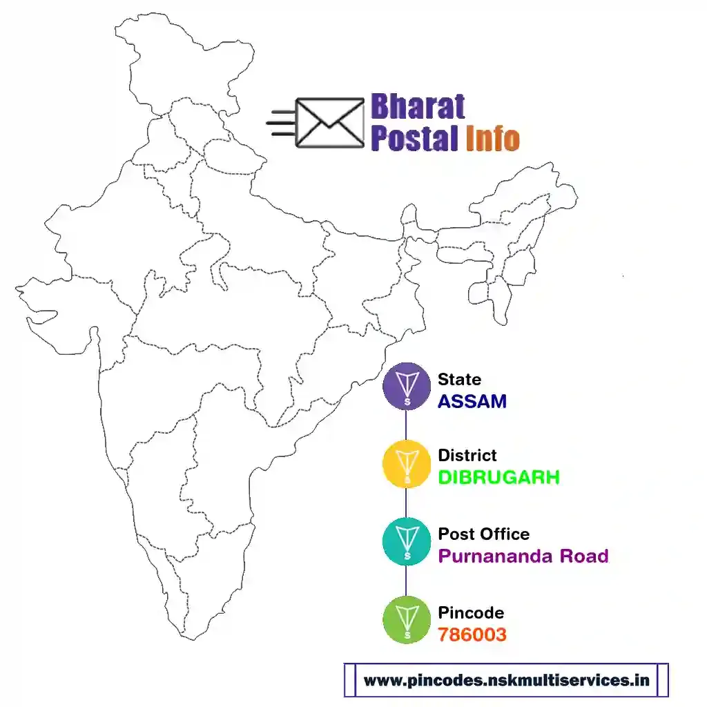 assam-dibrugarh-purnananda road-786003